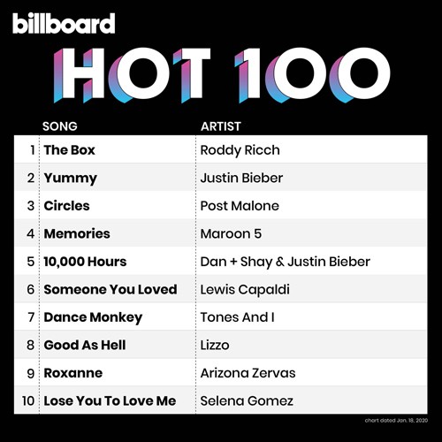 Billboard Hot 100 Singles Chart 18-01 (2020)