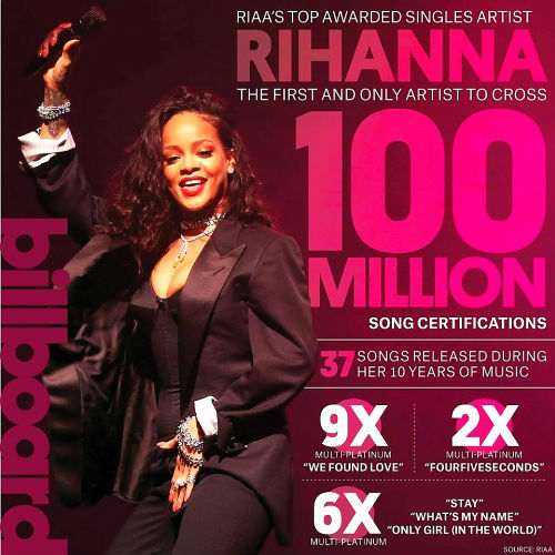 Billboard Hot 100 Singles Chart 01 August