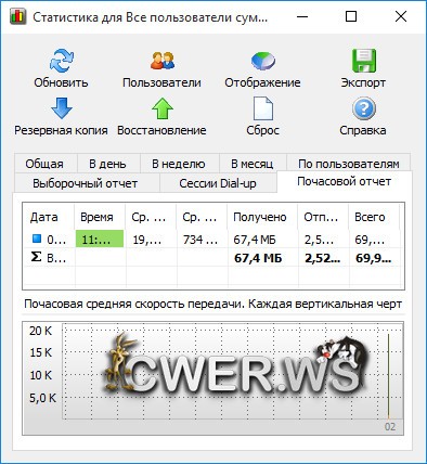 NetWorx 5