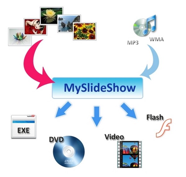 MySlideShow